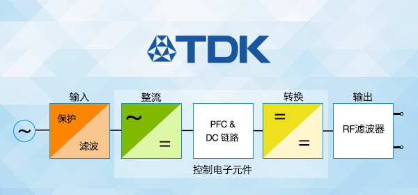 EPCOS和TDK是什么关系?