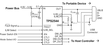 TPS2544产品规格
