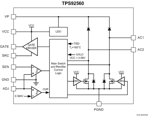 TPS92560规格参数